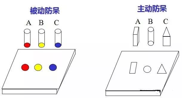 做模具：設計“防呆”是什么？