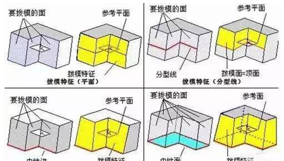 模具分型面的幾種技巧，你都知道嗎？